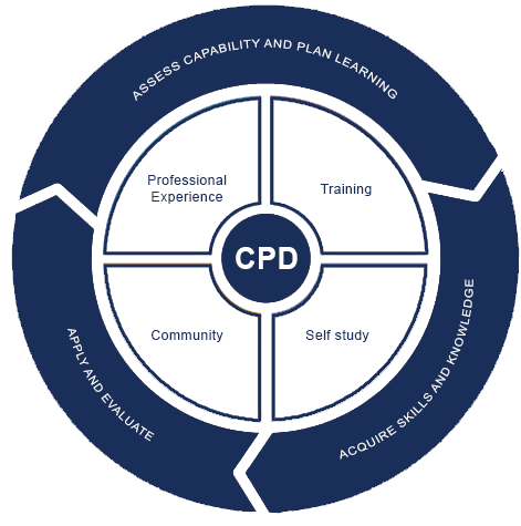 The Importance Of Continuing Professional Development Cpd CPD Benefits